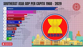 Southeast Asia GDP Percapita 1960 to 2029