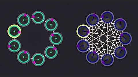 AppDynSys : Coupled Oscillators : Ring vs All-to-All