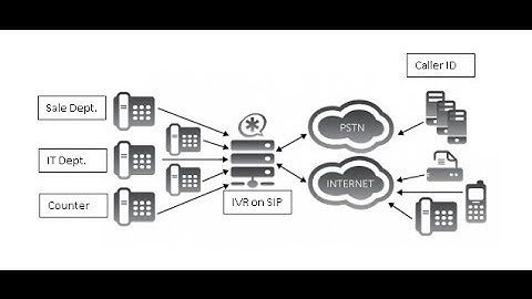 Setup IVR On Elastix