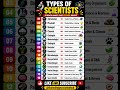 🤯 16 Scientists Explained in 15 Seconds #science #trending #education #learning #shorts