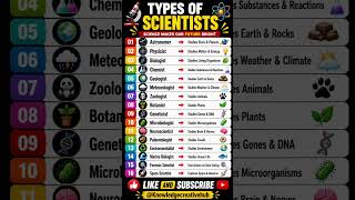 🤯 16 Scientists Explained in 15 Seconds #science #trending #education #learning #shorts