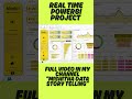 #powerbi #dataanalysis #powerbi #dataanalysis #powerbidashboard