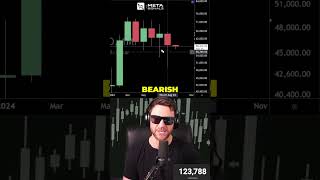 Bullish or Bearish September #Bitcoin