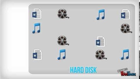 Fragmentation & Defragmentation