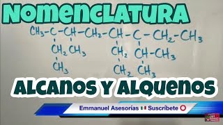 Nomenclatura Orgánica. Alcanos, Alquenos y Alquinos (Resumen)