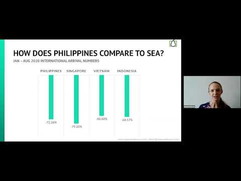 The Impact Of COVID-19 On The Philippine Tourism Industry By Hannah Pearson