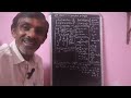 #కామన్ man troubles story#like, share, Subscribe, Gopalreddy, M. A.,