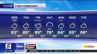 Famous Nikki-Dee early-morning weather: Wednesday, April 1, 2026 Profile