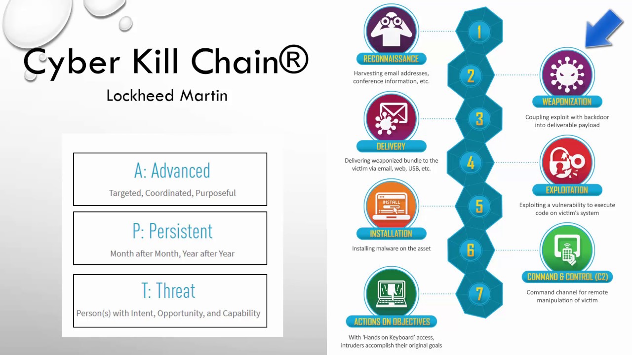 The importance of endpoint security in breaking the cyber kill chain