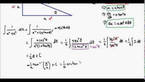 Integral of 1/(a^2 + x^2)