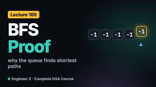Why BFS Gives Shortest Paths: Proof, BFS Trees and Grid BFS | DSA Course L105