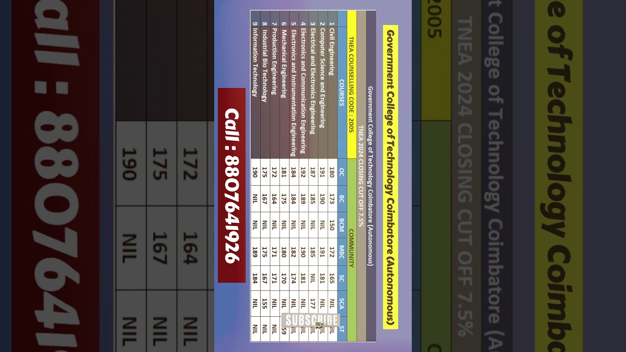 Government College of Technology Coimbatore TNEA 2025 7.5% reservation  