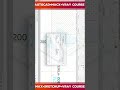Lecture 8 Most Importnt Class Interior Diploma Batch Ye nahi Dekha To Kuch Nahi Sikha Interior Me