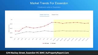 5/44 Mackay Street, Essendon VIC 3040 | AuPropertyReport.Com