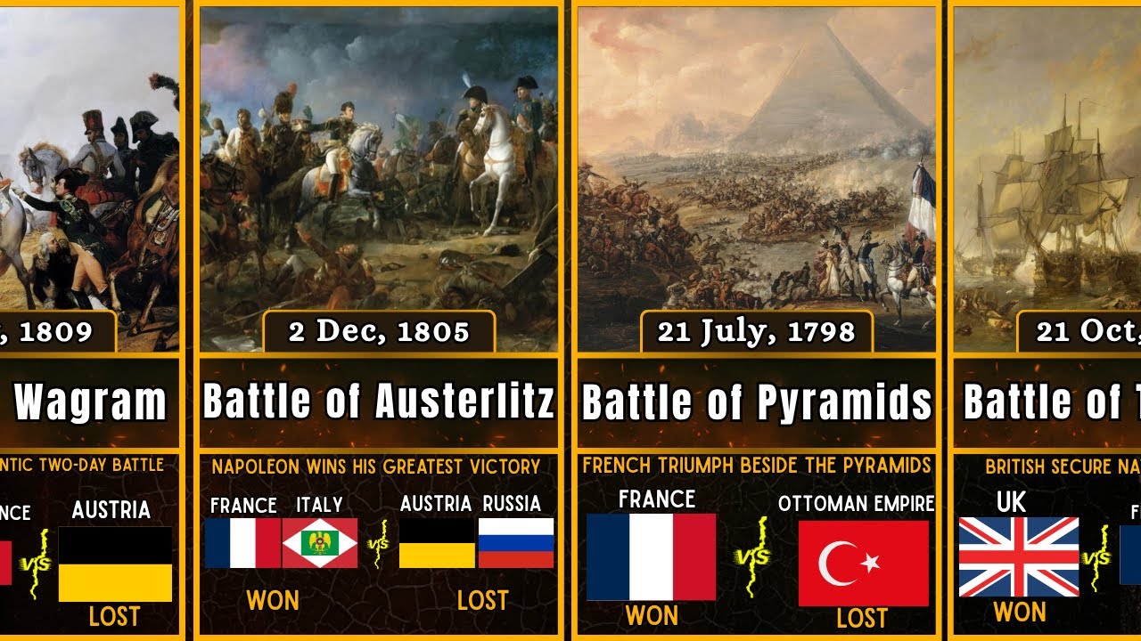 Timeline of Napoleonic Wars  (1793 - 1809)|Part 1