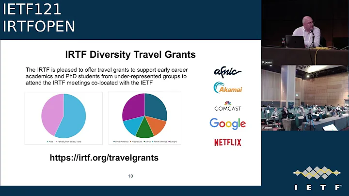 IETF 121: IRTF Open Meeting (IRTFOPEN) 2024-11-04 17:30