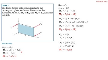 MOMENT of a 3D FORCE about a POINT and about an INCLINED AXIS
