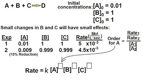 Chemistry - Chemical Kinetics (12 of 30) Finding the Order Using the Isolation Method