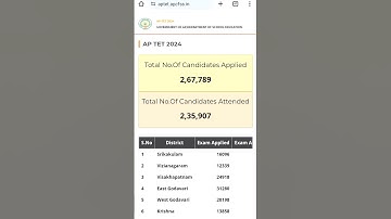 How to check AP TET result 2024|Andhra Pradesh TET Result 2024 declared💯|ap tet exam result 2024 out