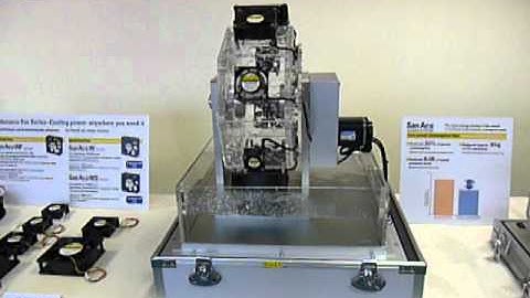 Demo Kit DK25 : San Ace - Endurance fans