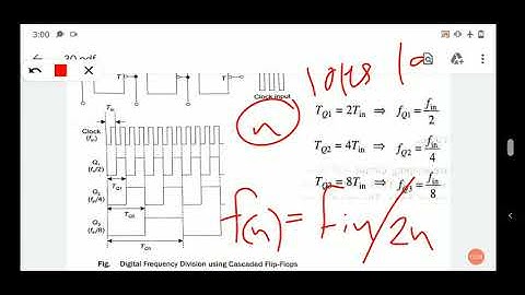 Digital Frequency Meter