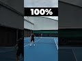 Rate My Volleys 🧐