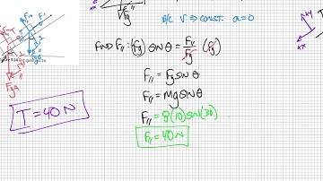 IB Physics SL Unit 2.2 - Forces: Tsokos Problem 24 Page 86