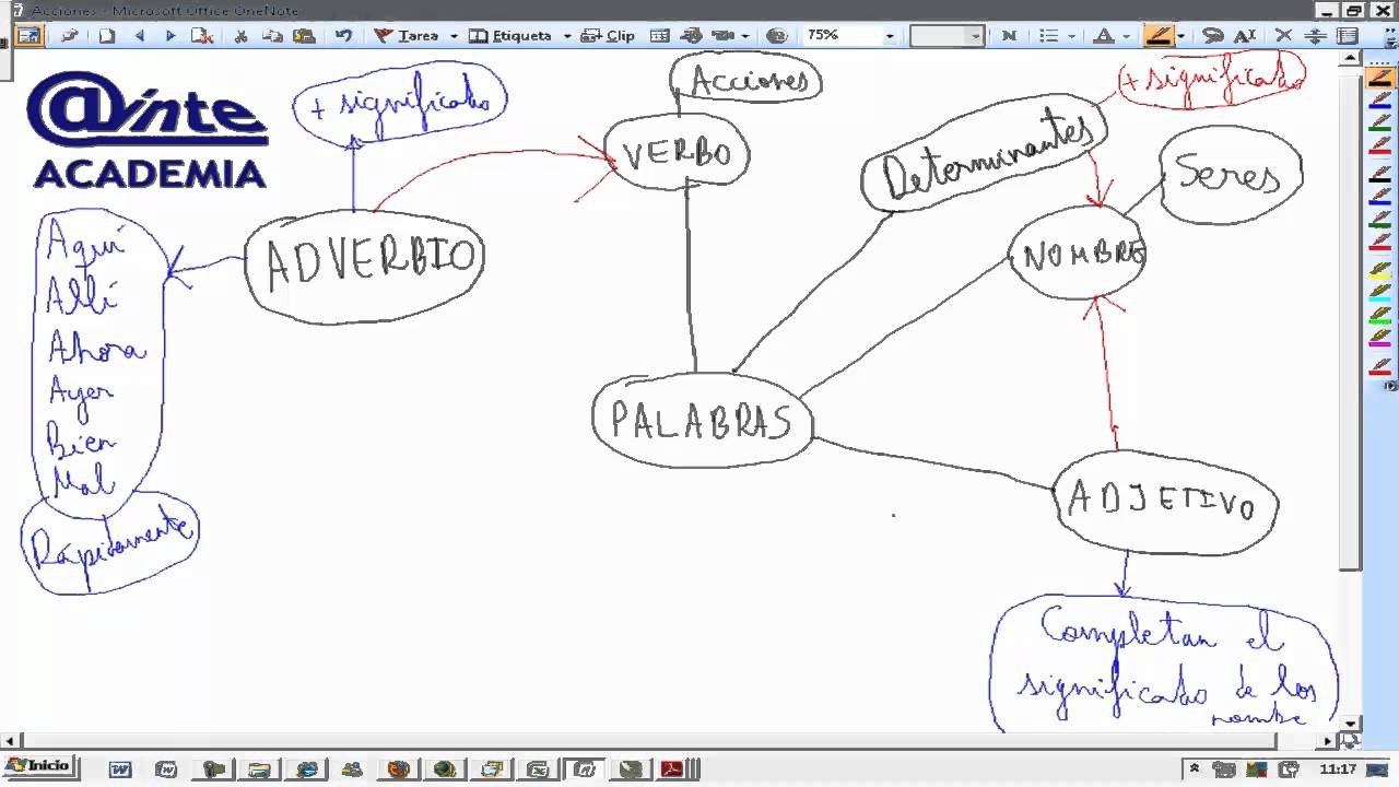 Miercoles 13 05 El Blog Del Profe Raul