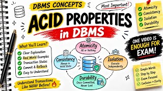 ACID Properties in DBMS Explained | Atomicity, Consistency, Isolation & Durability | Easy