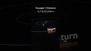 Voyager 1 Distance From The Sun