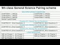 9th Class General Science Pairing Scheme
