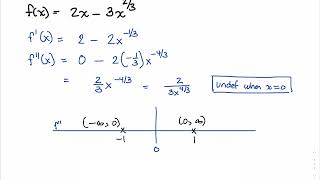 Find Inflection Points | Sophia Learning Tutorials