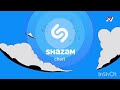 M1 Ukraine Shazam Chart Identity 24 March 2020 1 March 2022 20 January 2026