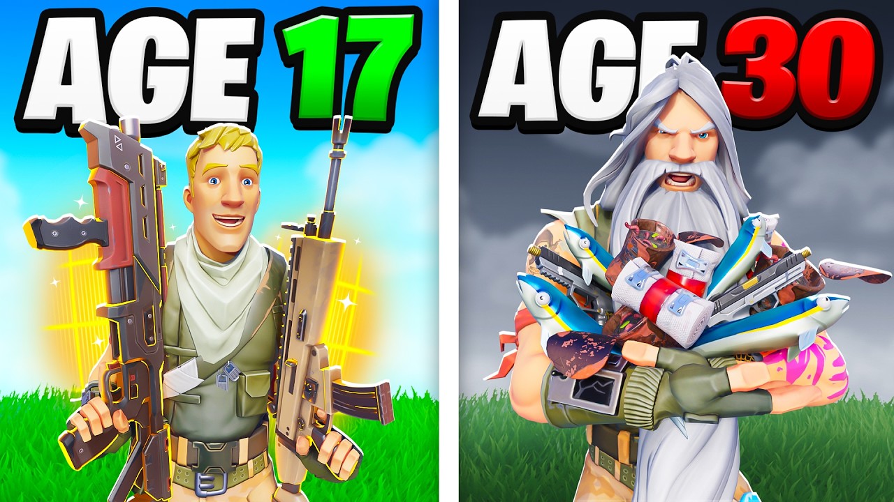 Your Age = Your Loot