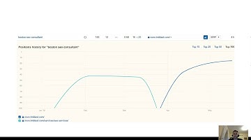 Fixing Keyword Cannibalization for Positive SEO Results