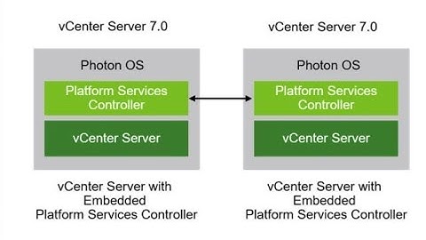 Steps to configure Enhanced Linked Mode in vSphere7 vCenter Servers - 39