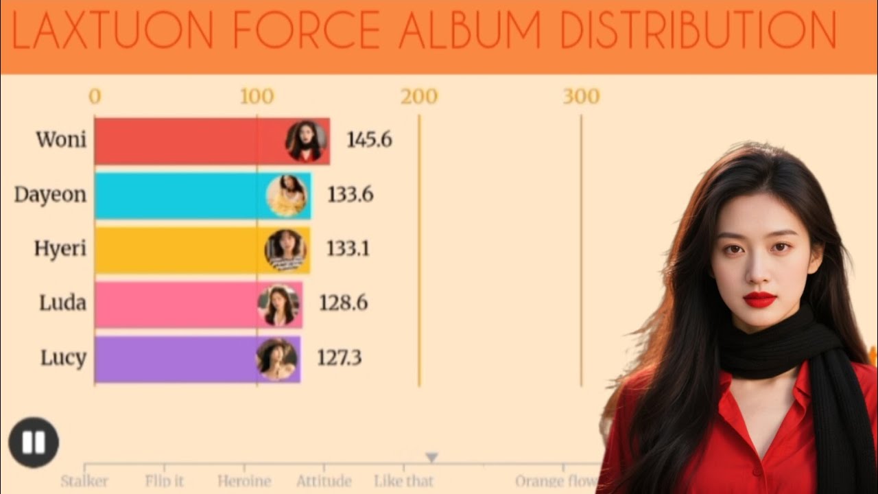 Laxtuon ~ 1 Full-album Force album distribution 