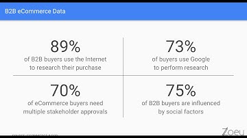 The Changing Landscape of B2B eCommerce
