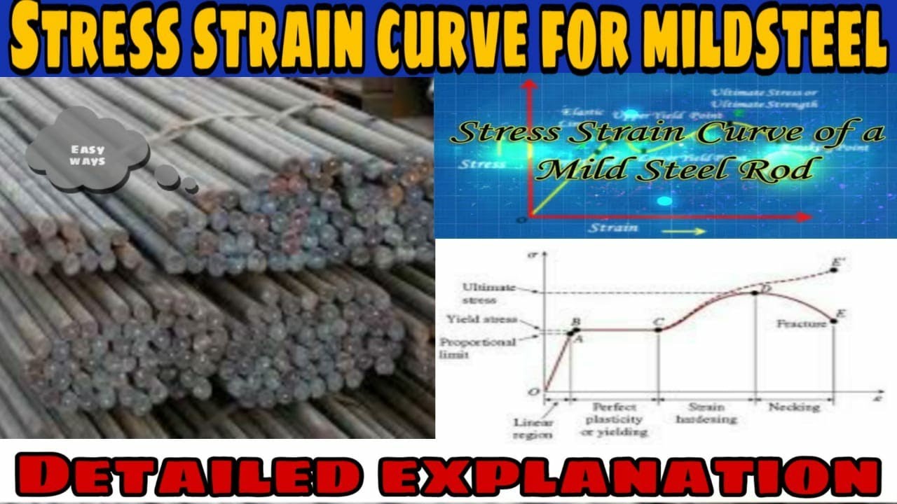 Stress - Strain curve for mild steel | Tamil - YouTube