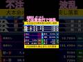 不注意走行で10万車券の大波乱 #keirin #競輪 2026.5.9