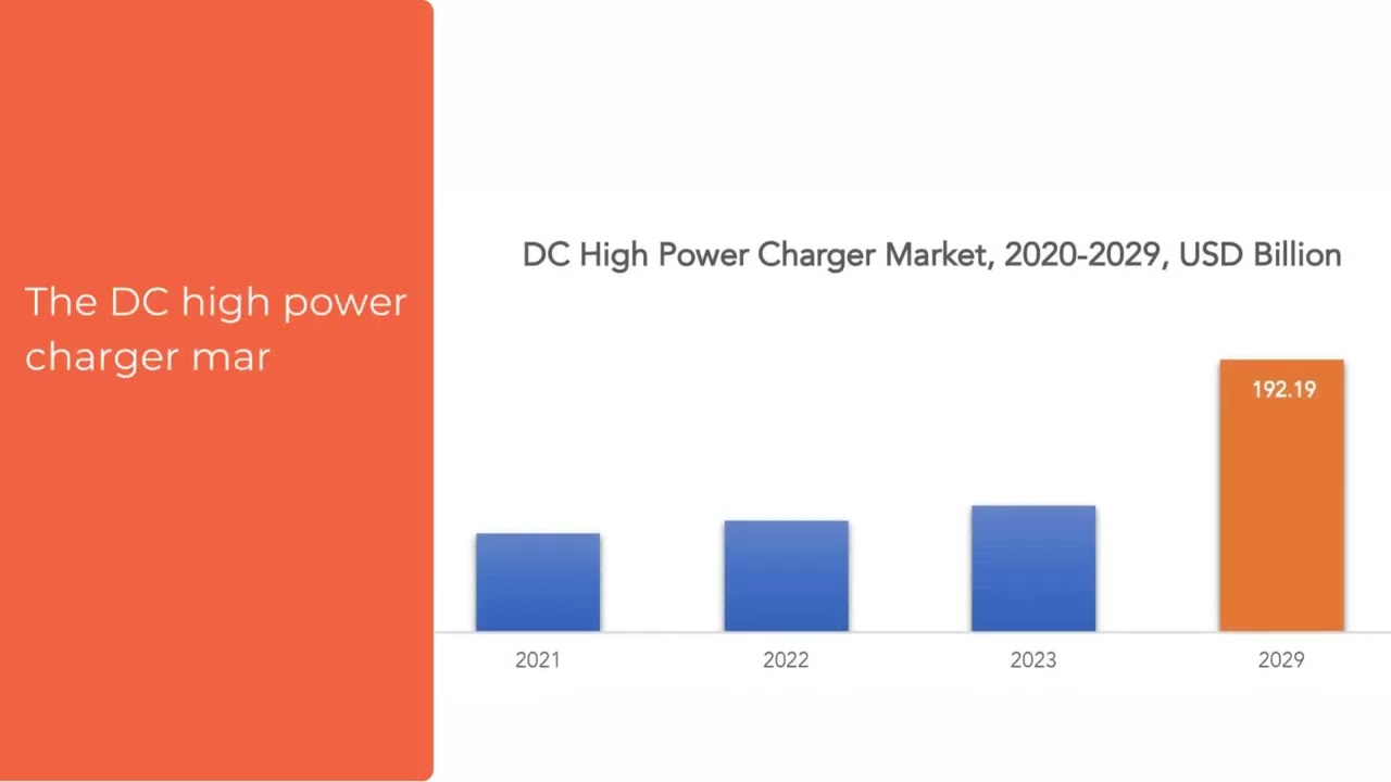 ⁣DC High Power Charger Market I Exactitude Consultancy Reports