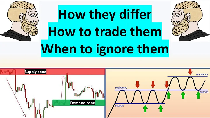 EVERYTHING on supply and demand vs support and resistance (SIMPLIFIED, NO BS APPROACH)