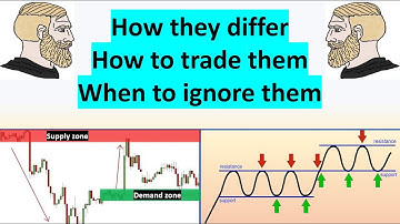 EVERYTHING on supply and demand vs support and resistance (SIMPLIFIED, NO BS APPROACH)