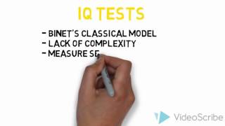 Controversies in Intelligence Testing