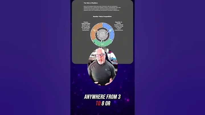 Avoid Overbidding on Properties!