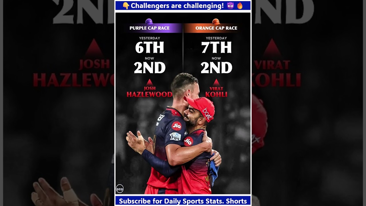Aura: +1️⃣2️⃣ | IPL 2025 | RCB vs RR