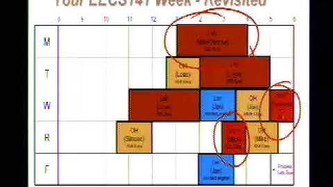 Digital Integrated Circuits UC Berkeley Lecture 2