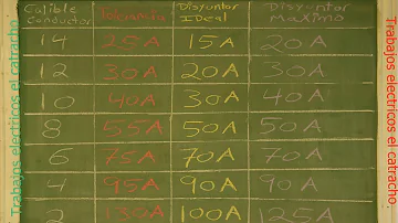 ¿Cuál es el tamaño máximo del disyuntor para un cable de calibre 12?