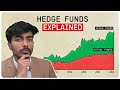 Hedge Fund Explained in Hindi Under 4 minutes | What is Hedge Fund?