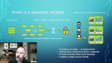 Semantic Models: The Cornerstone of Modern Analytics